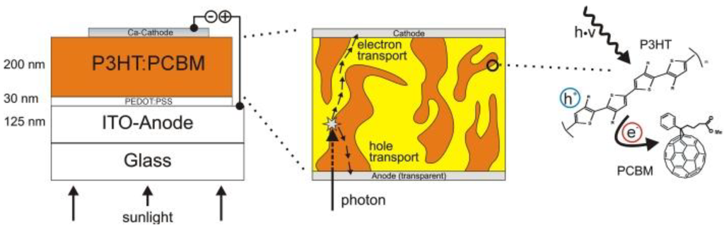 Coatings 04 00085 g001 1024