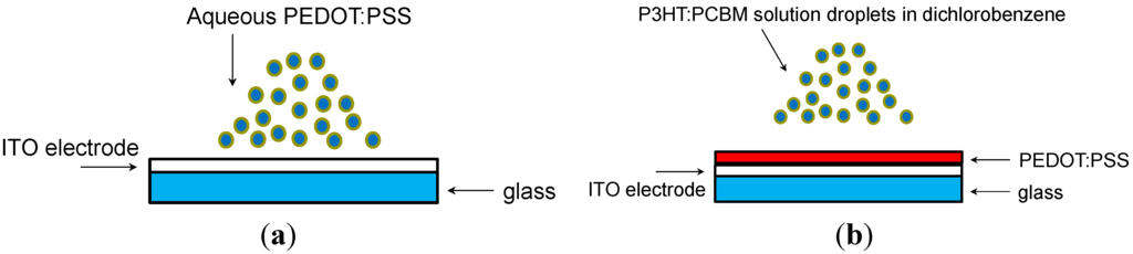 Coatings 04 00085 g002 1024