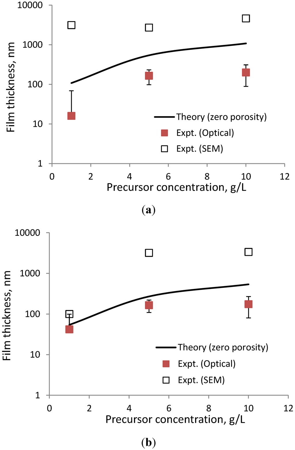 Coatings 04 00085 g008 1024