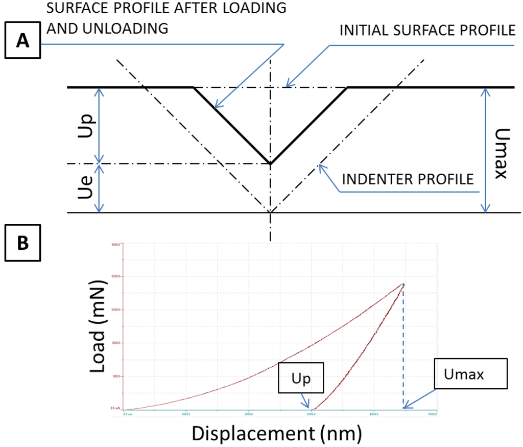 Coatings 04 00098 g001 1024