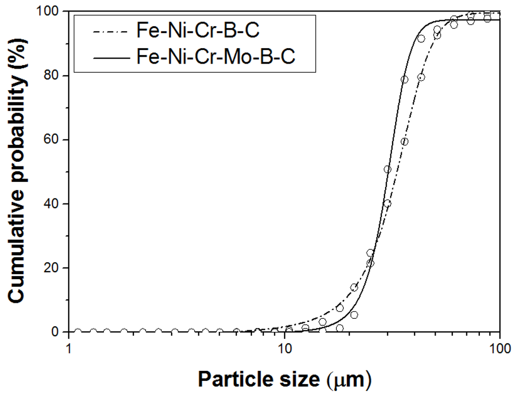 Coatings 04 00098 g003 1024