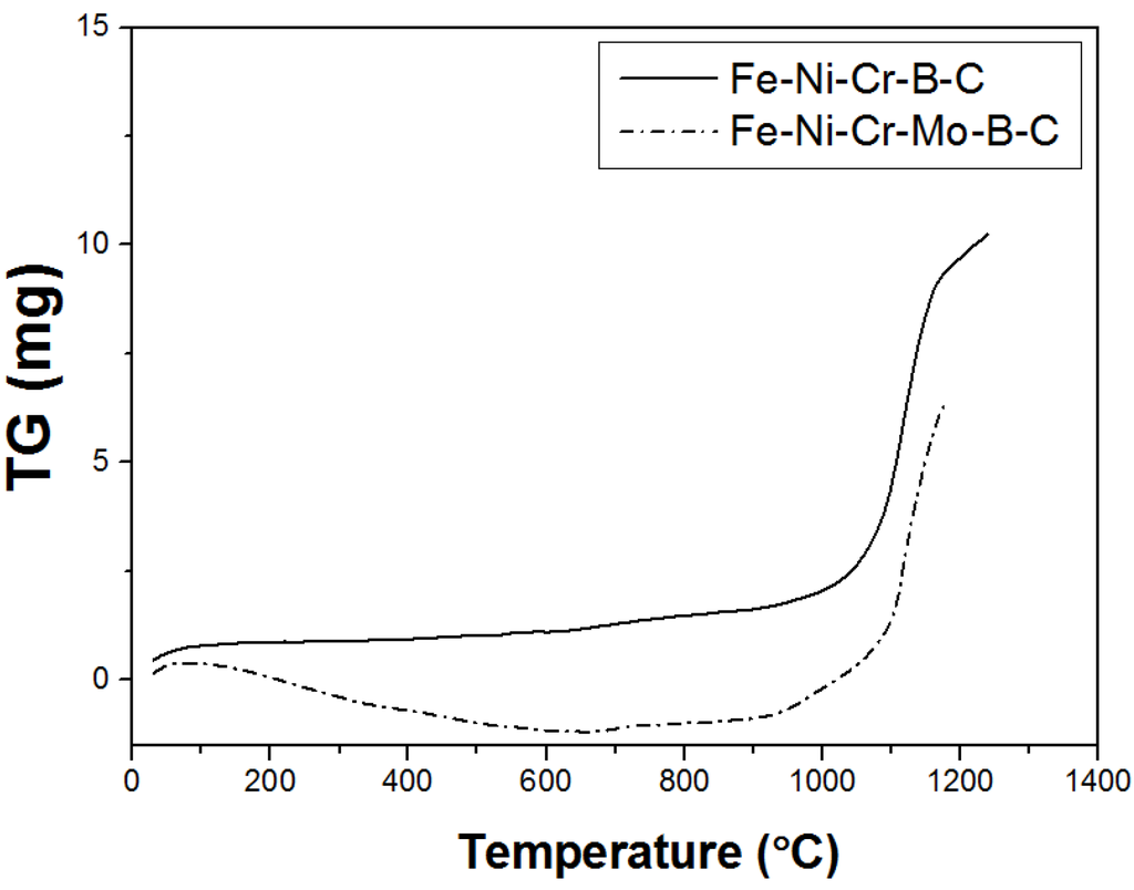 Coatings 04 00098 g004 1024