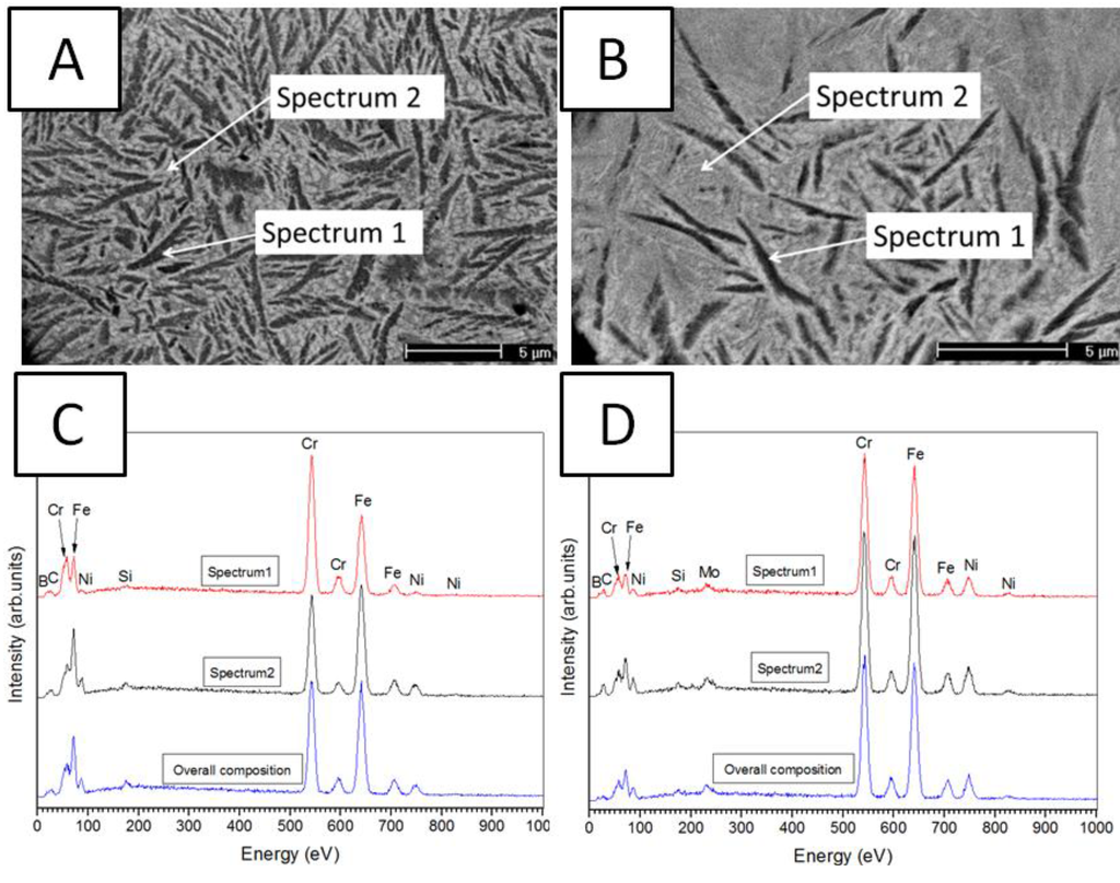 Coatings 04 00098 g005 1024