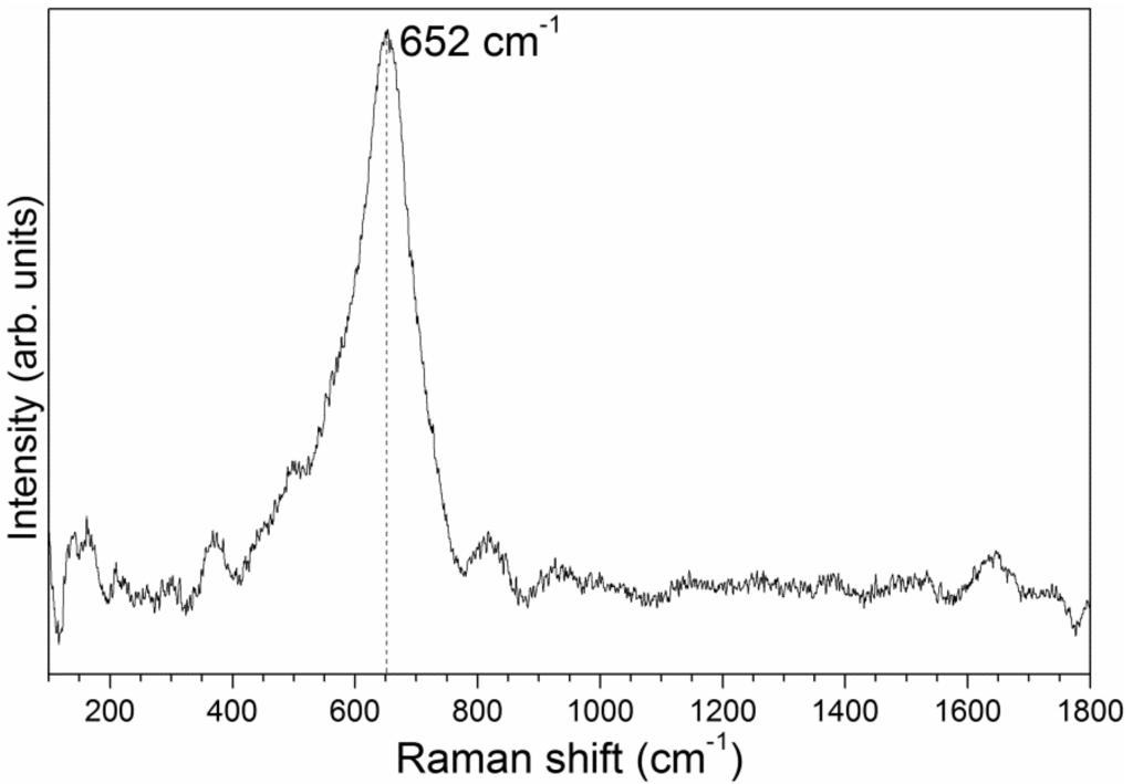 Coatings 04 00098 g011 1024
