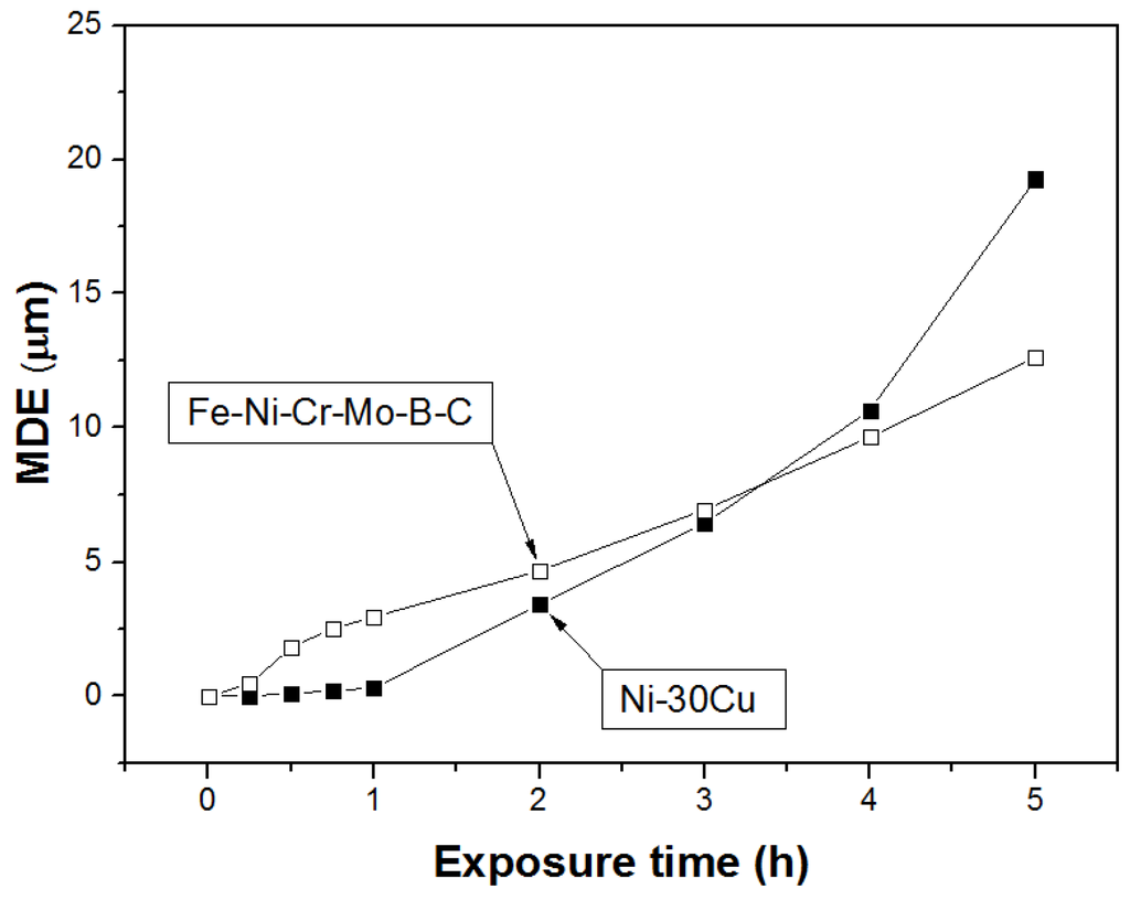 Coatings 04 00098 g015 1024
