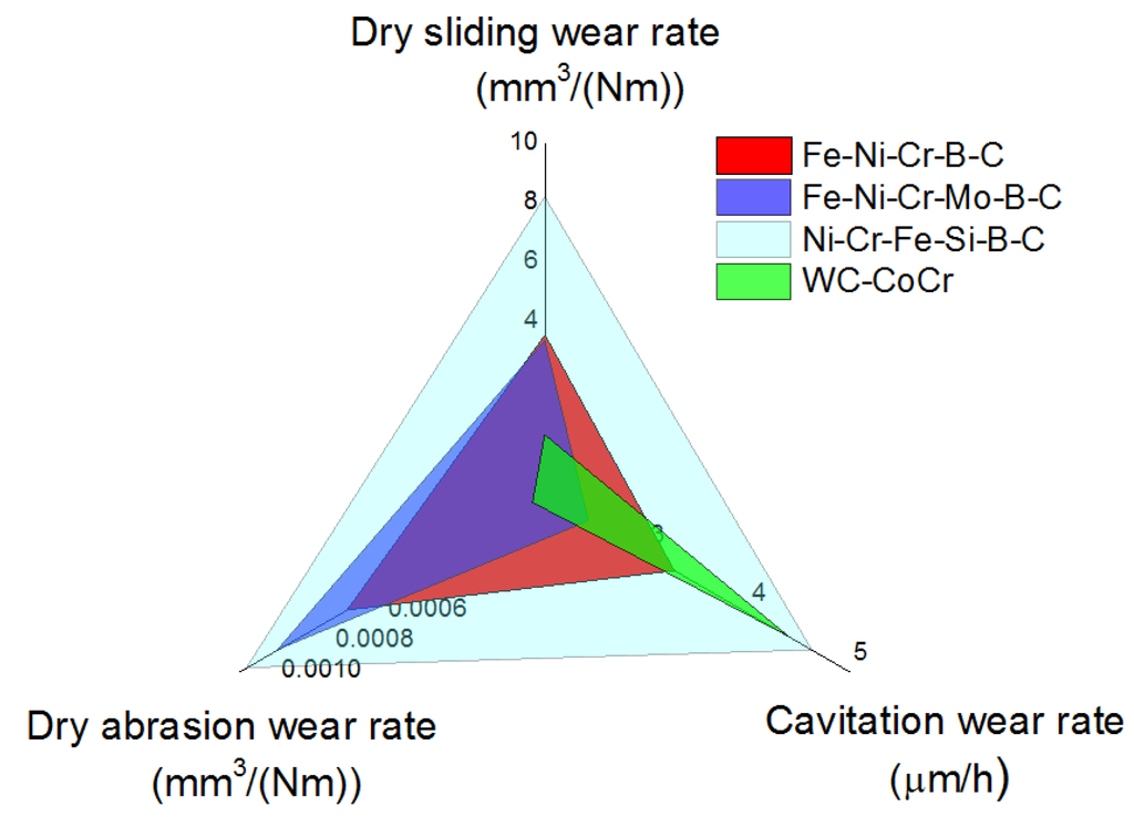Coatings 04 00098 g017 1024