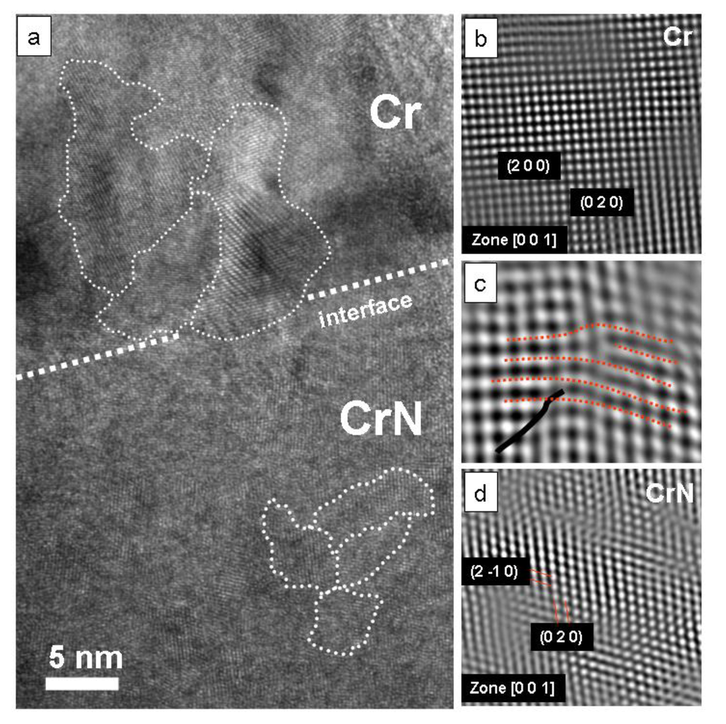 Coatings 04 00121 g003 1024