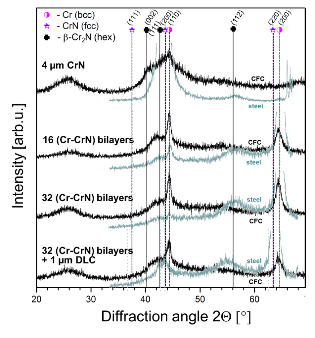 Coatings 04 00121 g004 1024