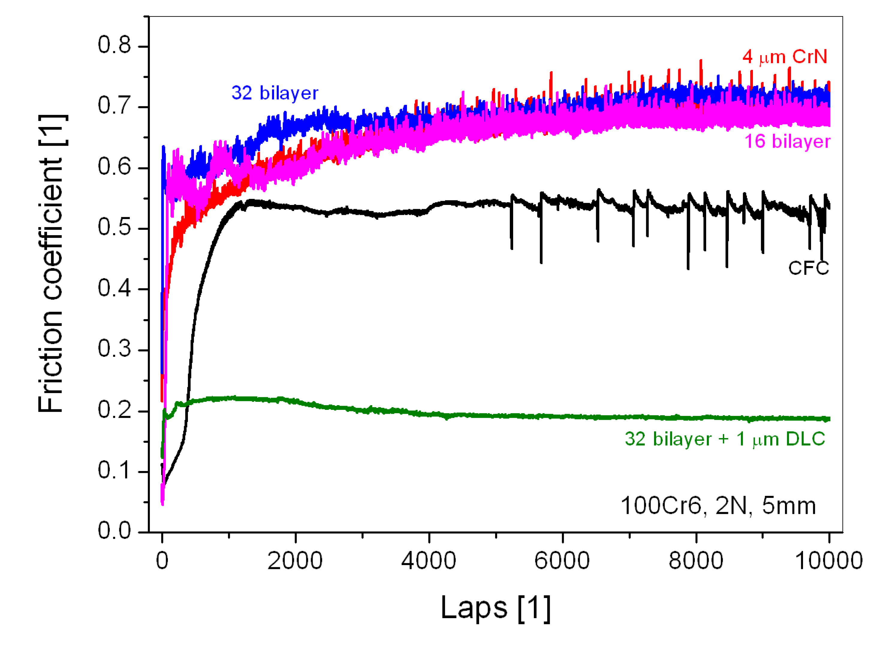 Coatings 04 00121 g008