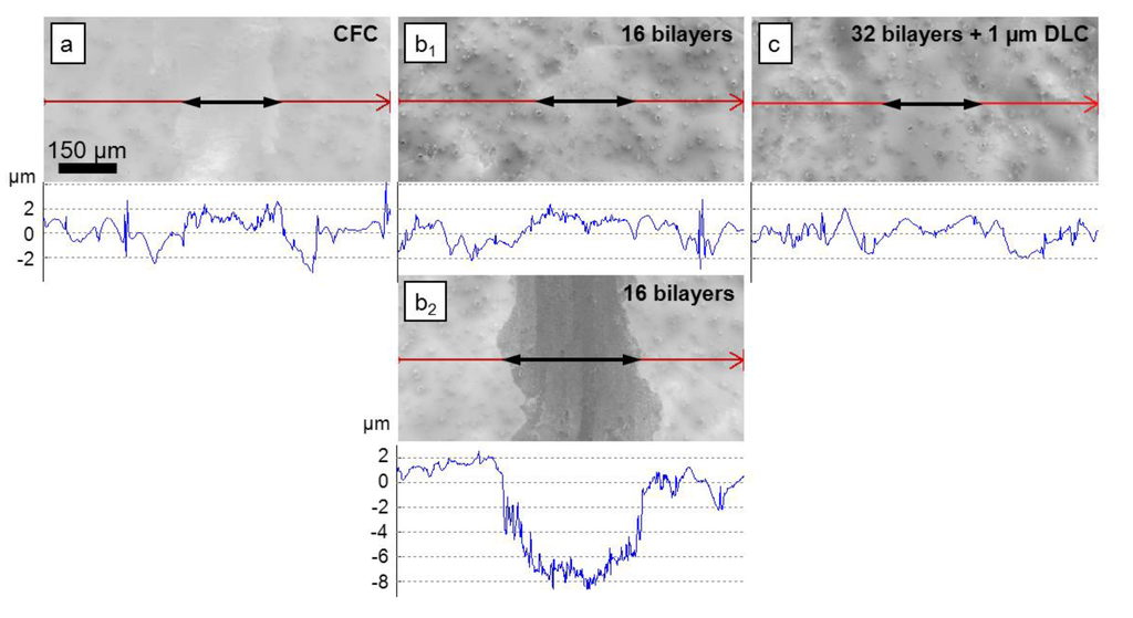 Coatings 04 00121 g009 1024