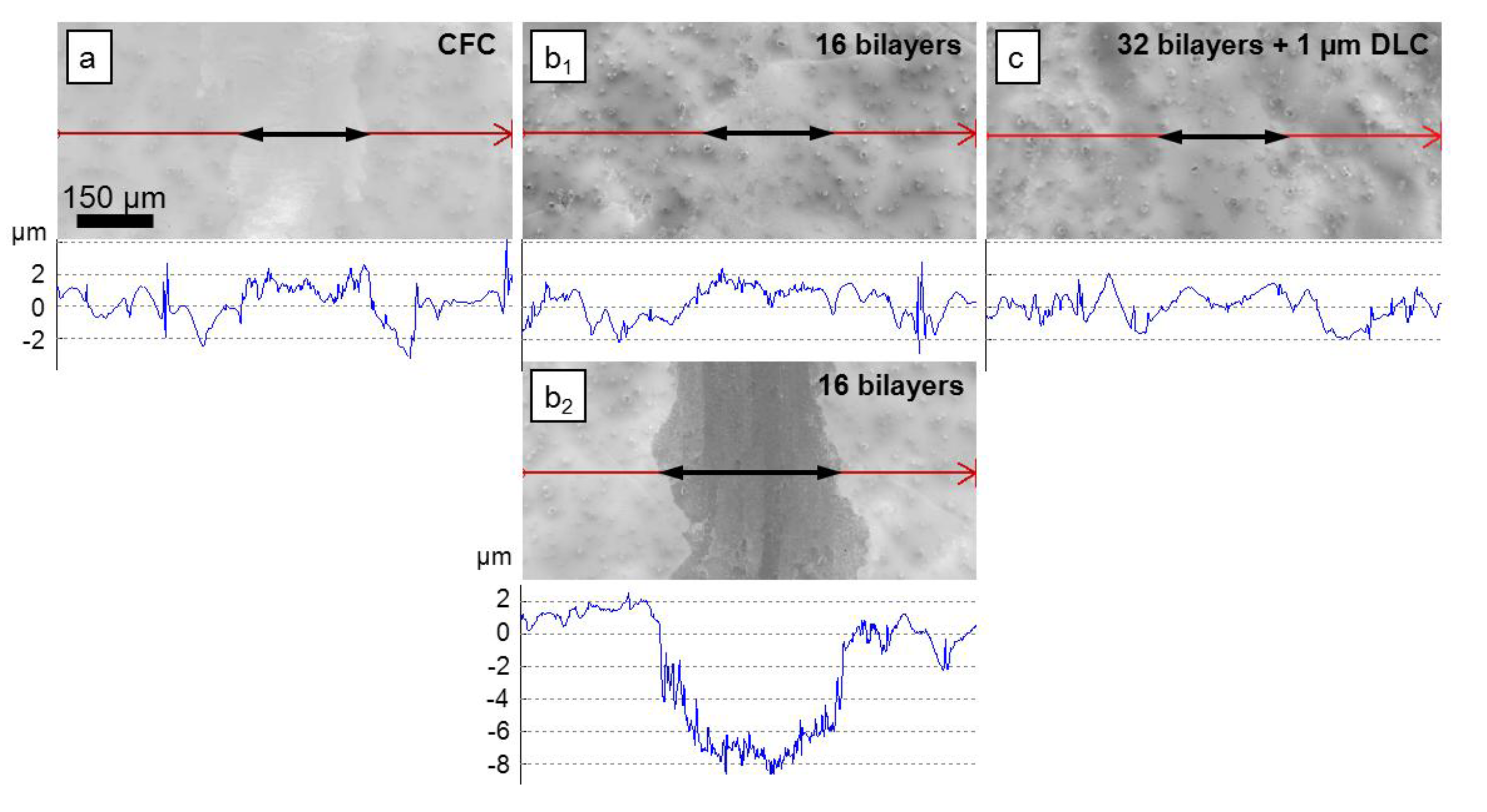 Coatings 04 00121 g009