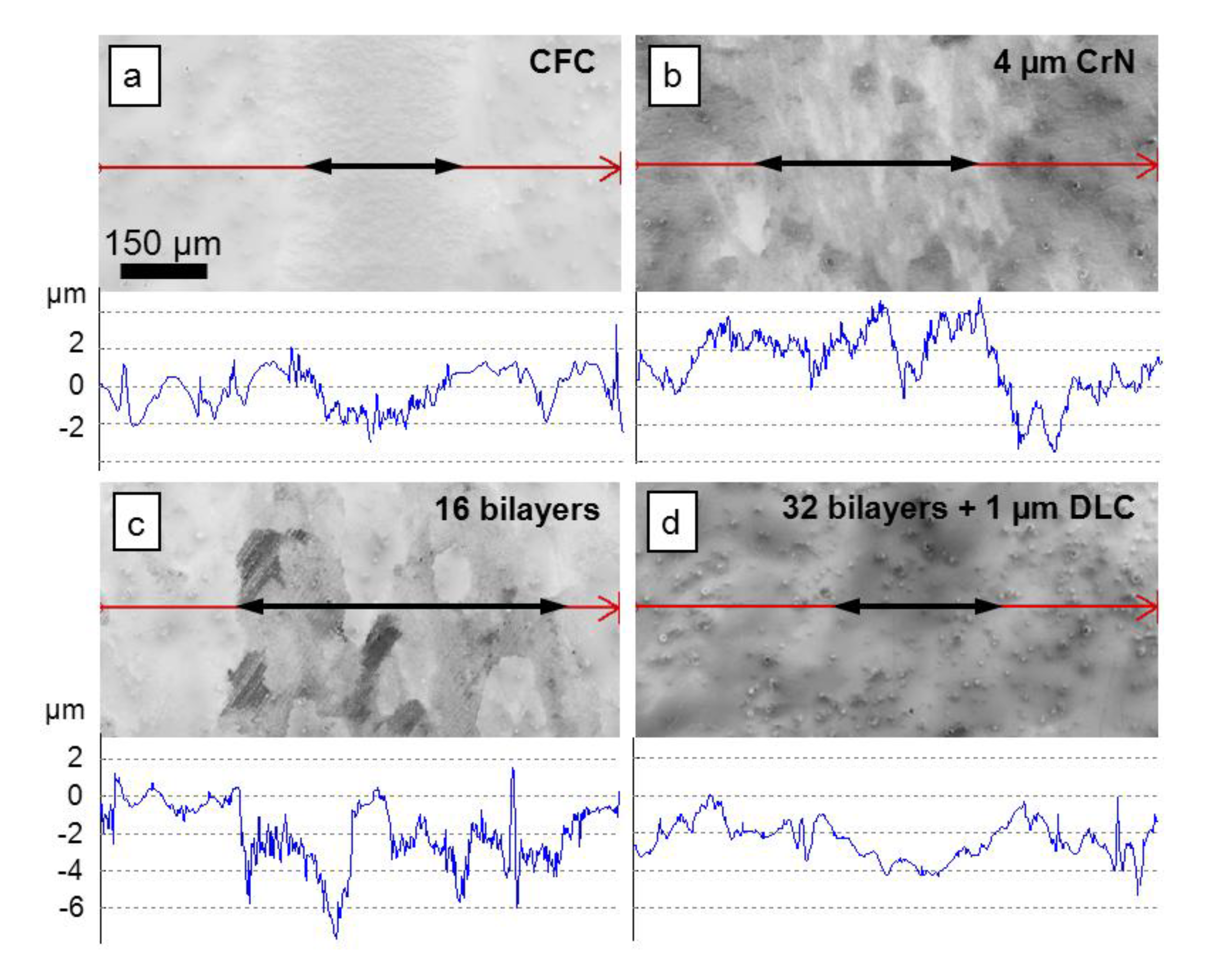 Coatings 04 00121 g010