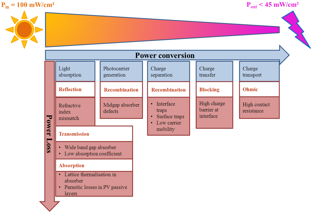 Coatings 04 00162 g001 1024