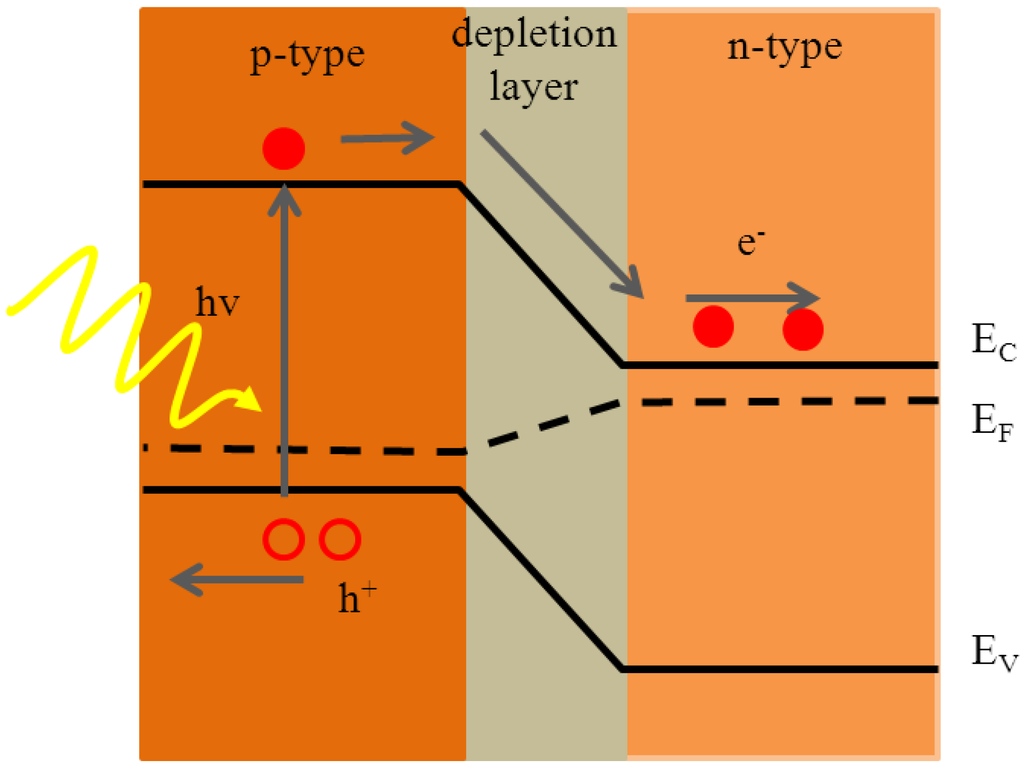 Coatings 04 00162 g003 1024
