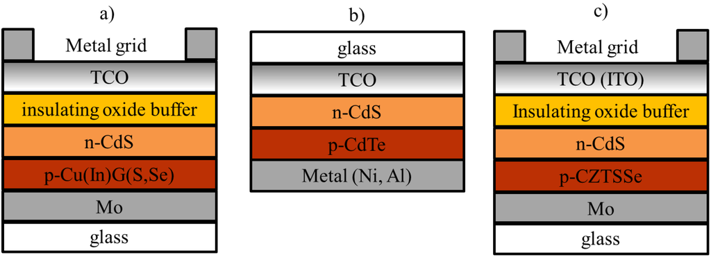 Coatings 04 00162 g005 1024