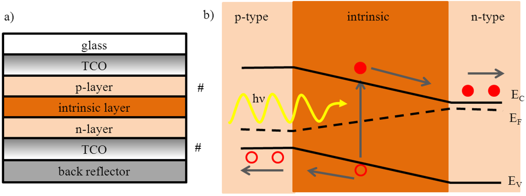 Coatings 04 00162 g006 1024