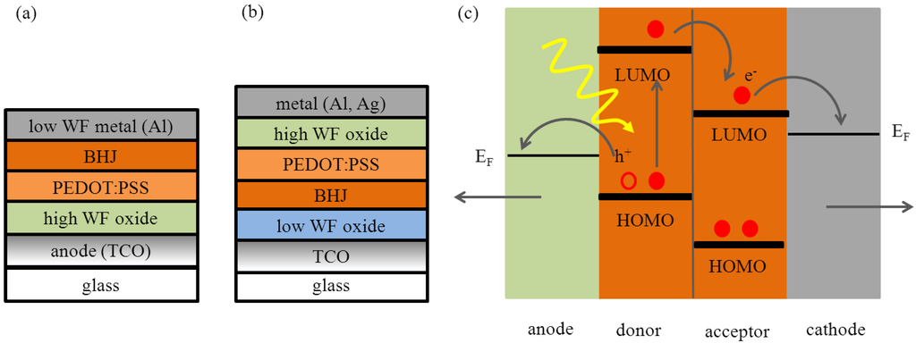 Coatings 04 00162 g008 1024