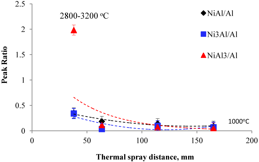 Coatings 04 00231 g004 1024