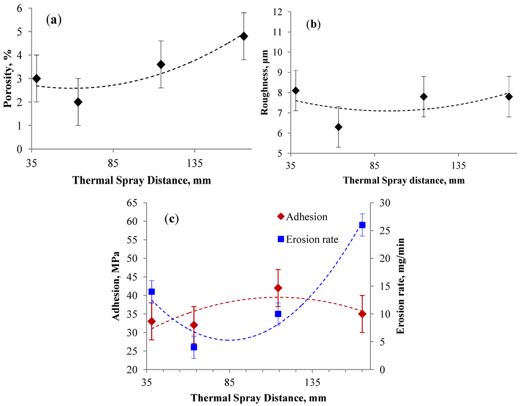Coatings 04 00231 g007 1024