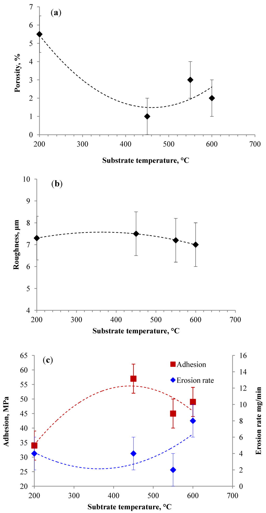 Coatings 04 00231 g009 1024