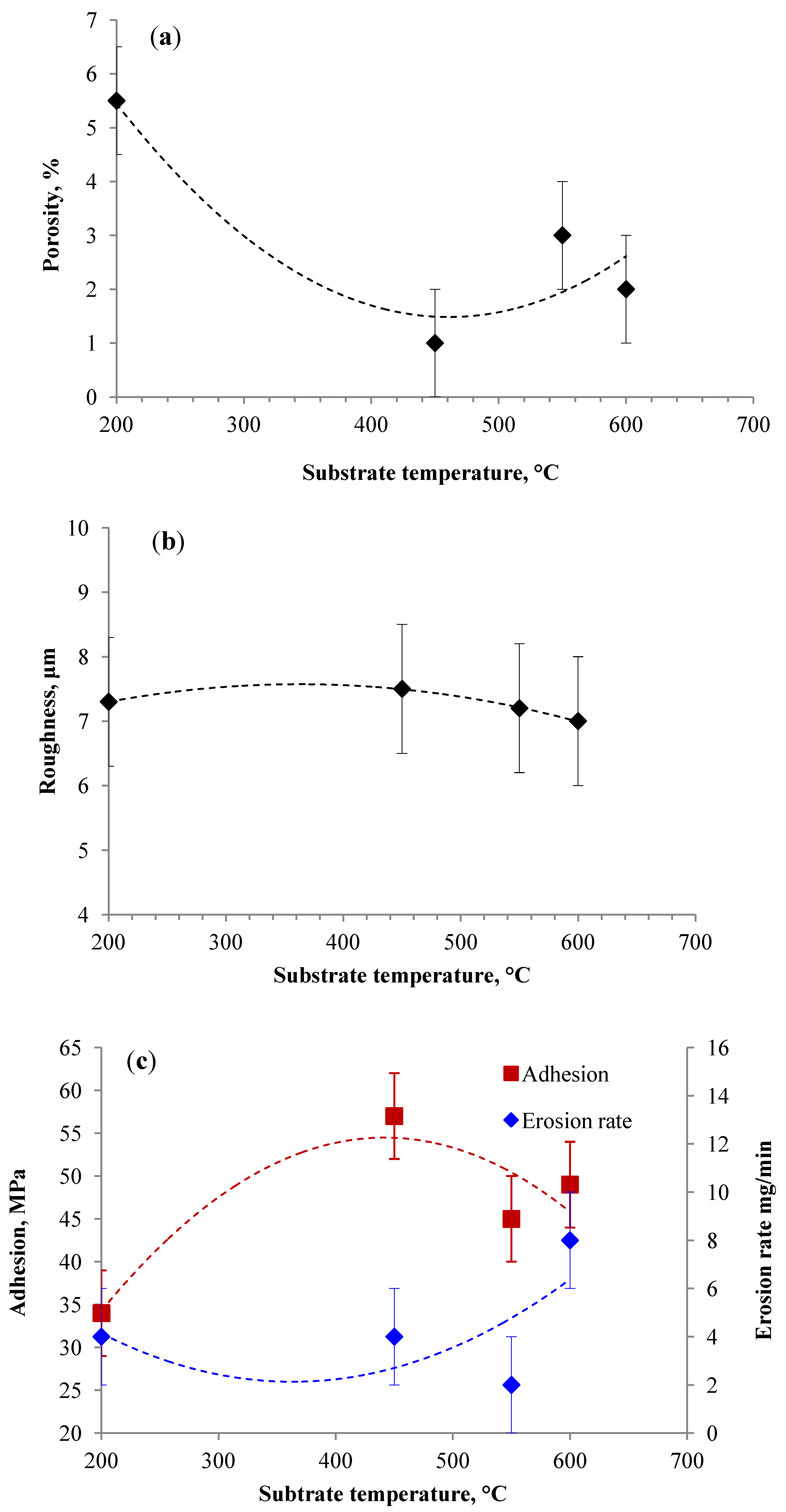 Coatings 04 00231 g009