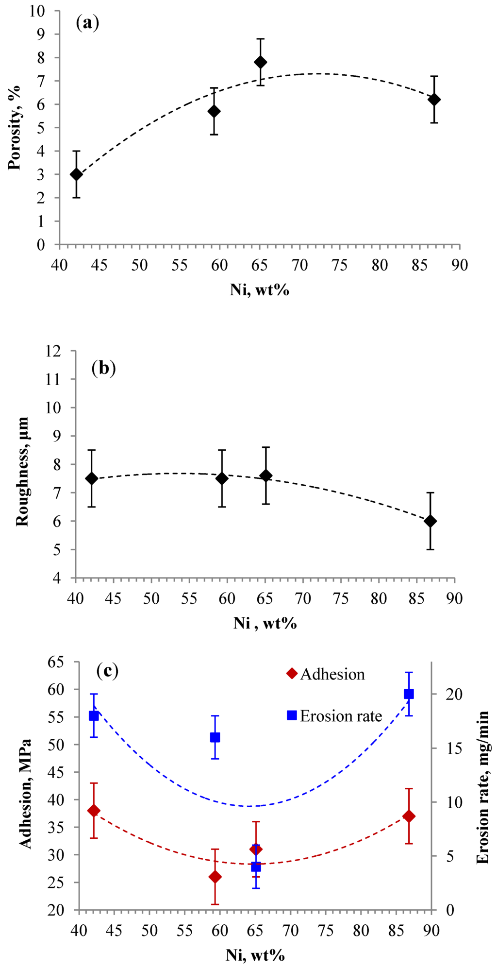 Coatings 04 00231 g010 1024