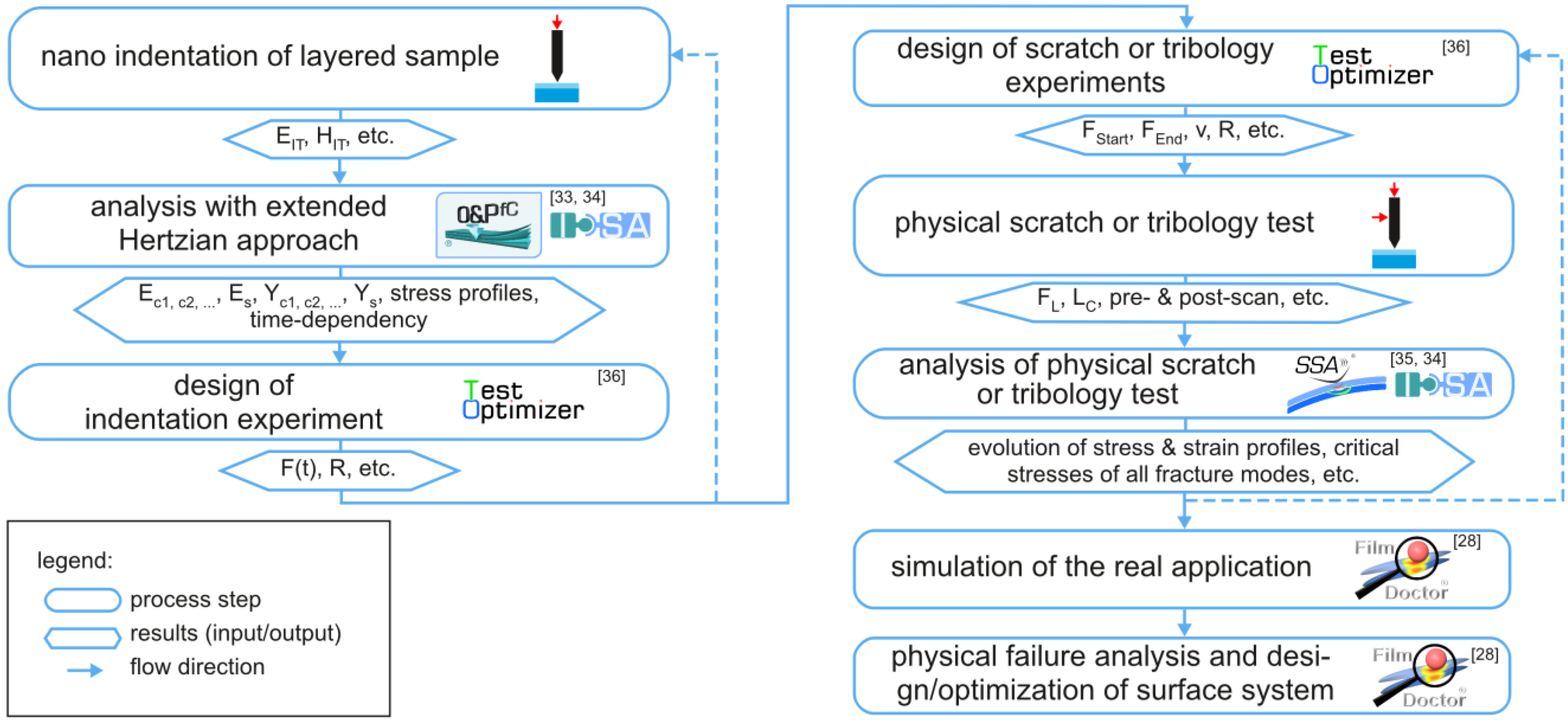 Coatings 04 00253 g001