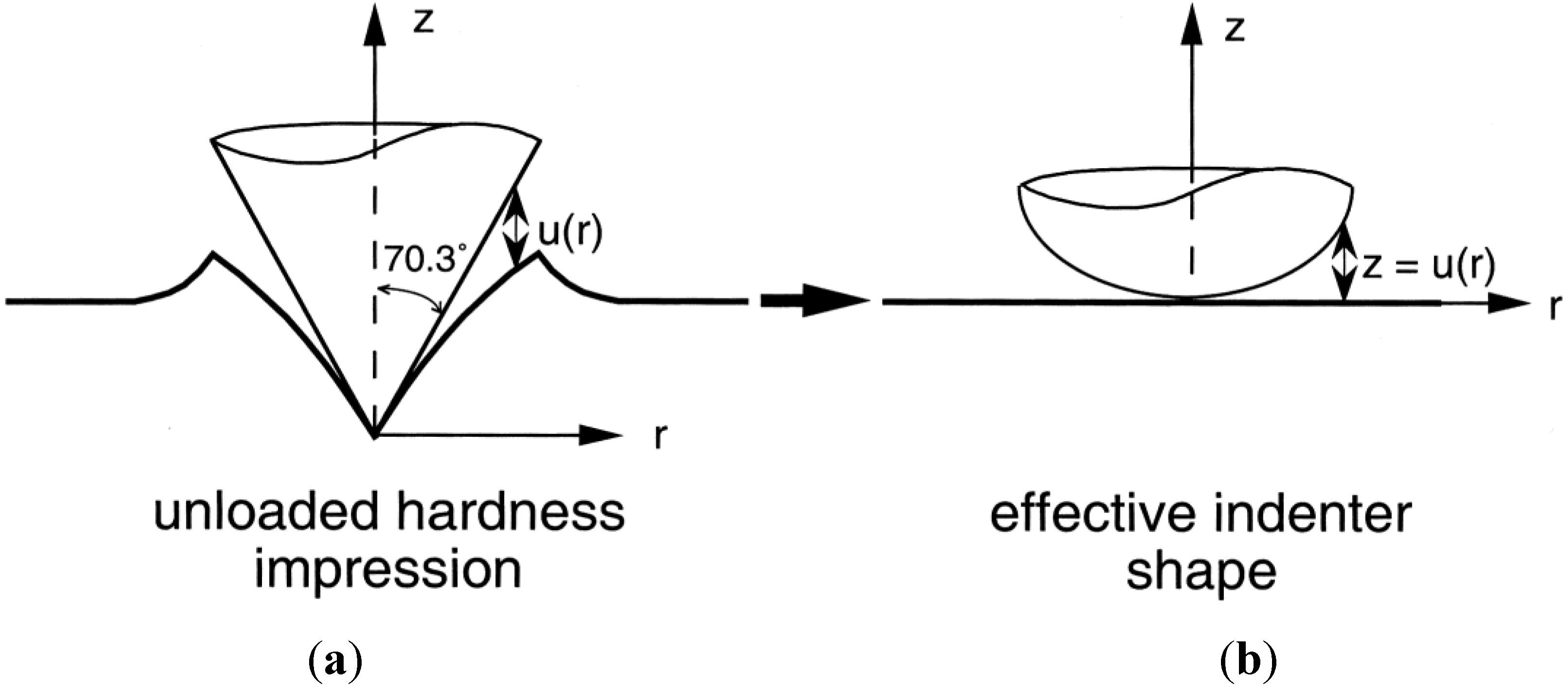 Coatings 04 00253 g002