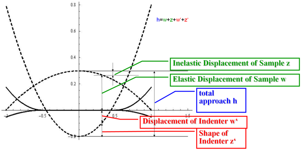 Coatings 04 00253 g003 1024