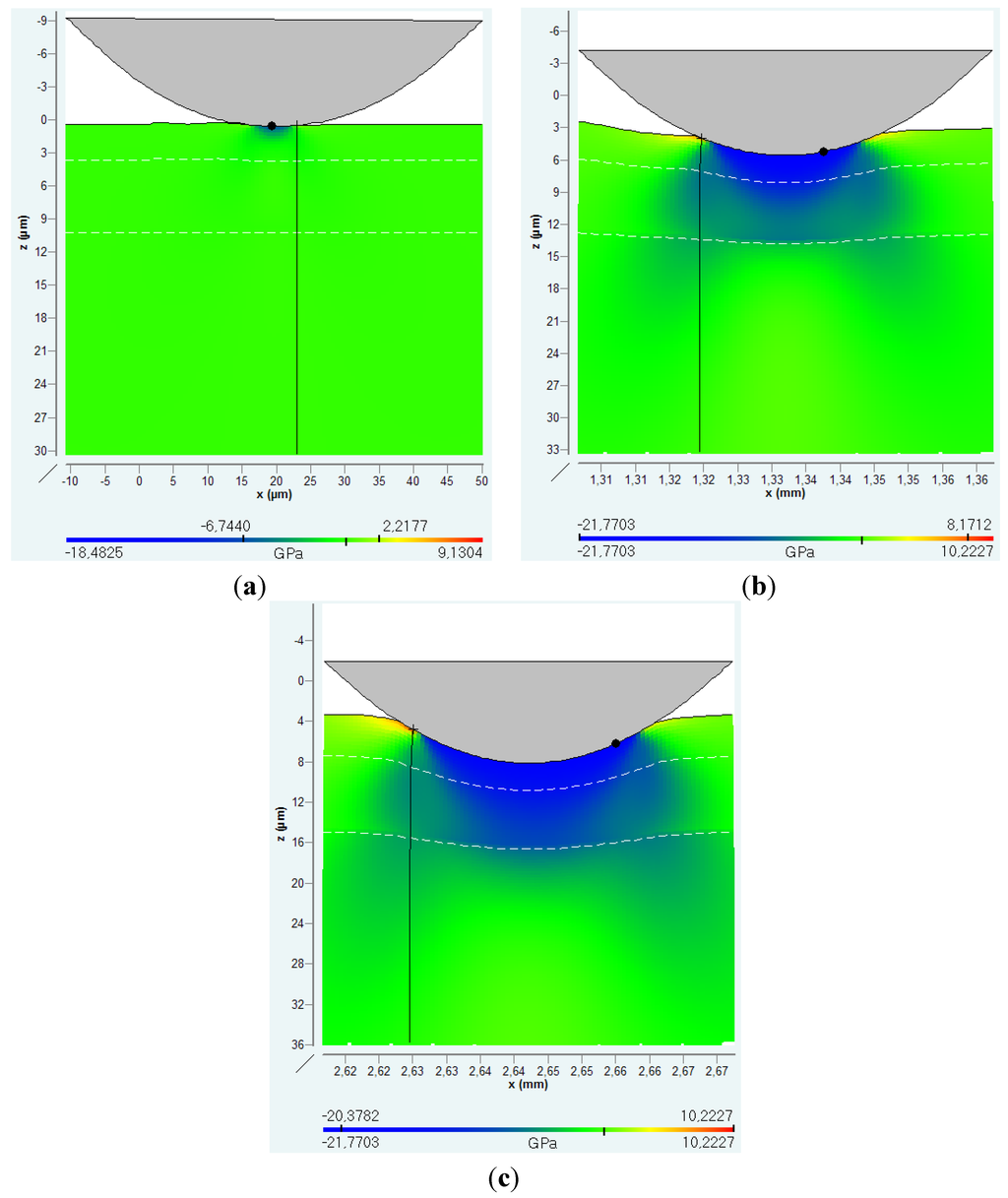Coatings 04 00253 g005 1024