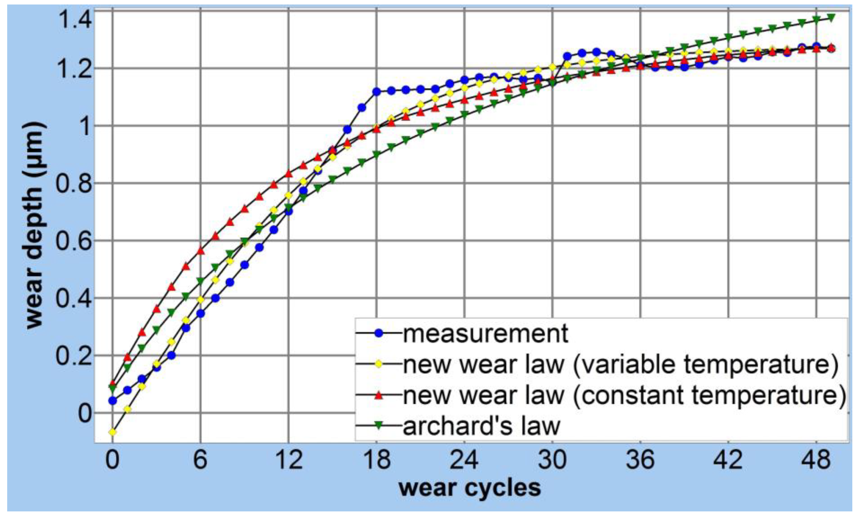 Coatings 04 00253 g007