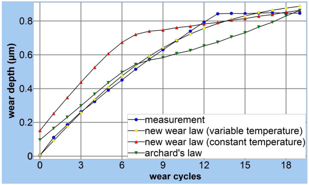 Coatings 04 00253 g008 1024