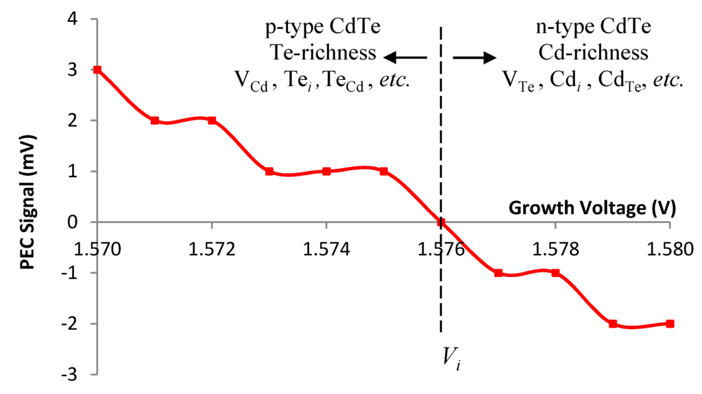 Coatings 04 00282 g001 1024