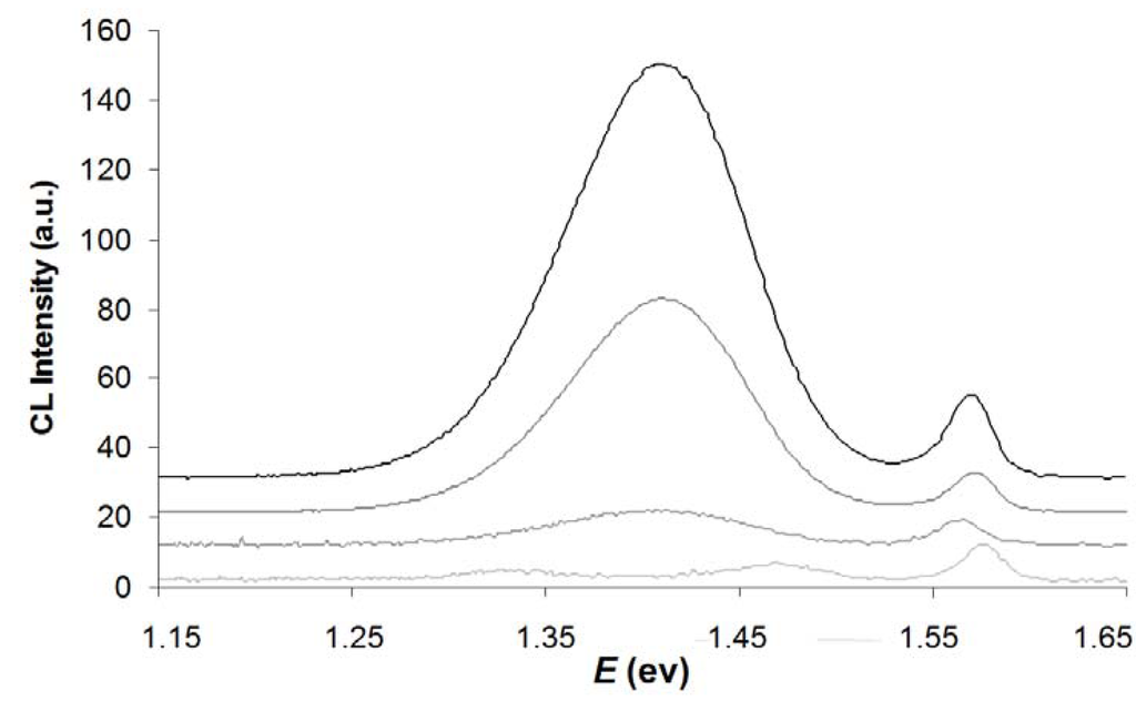 Coatings 04 00282 g002 1024