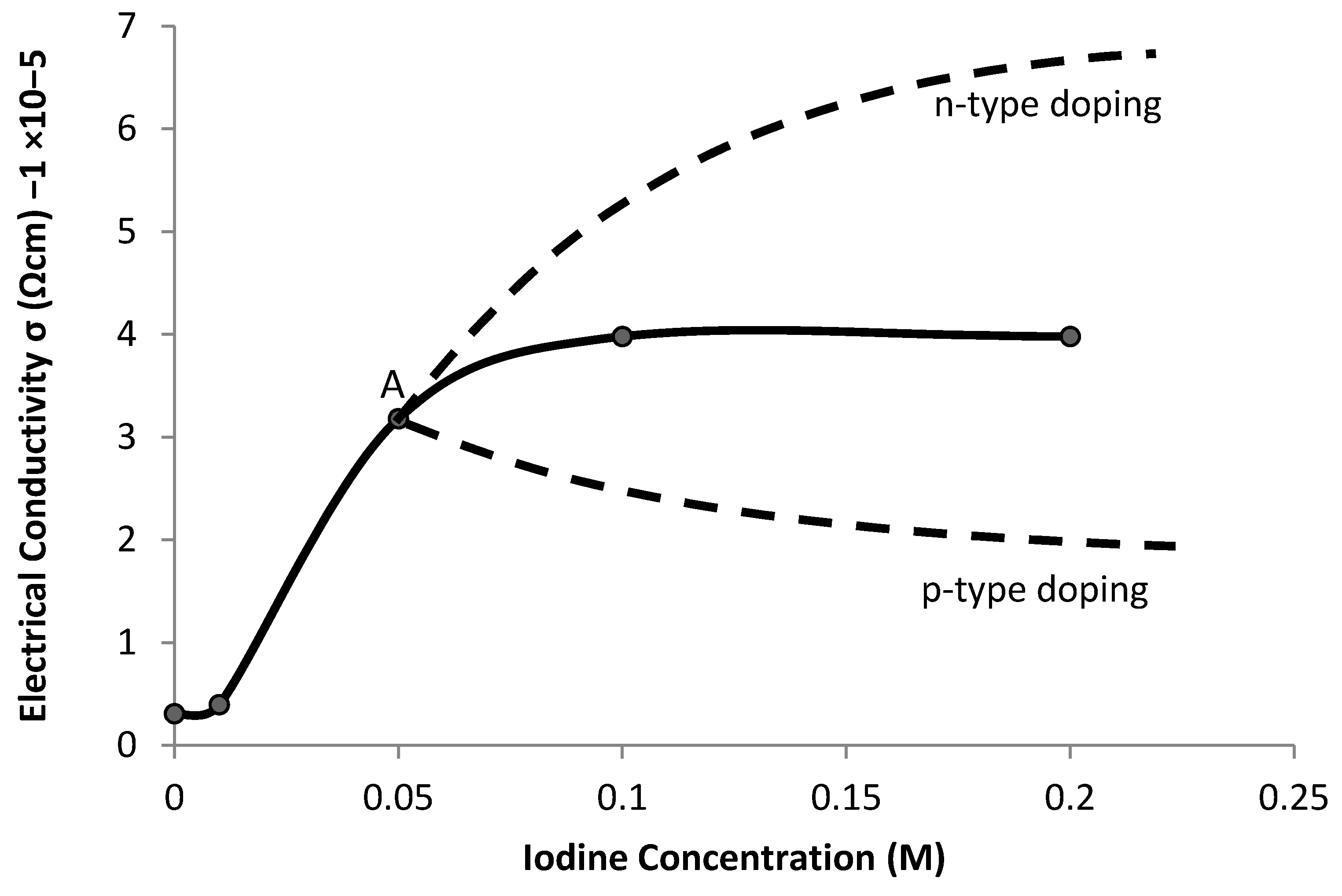 Coatings 04 00282 g003