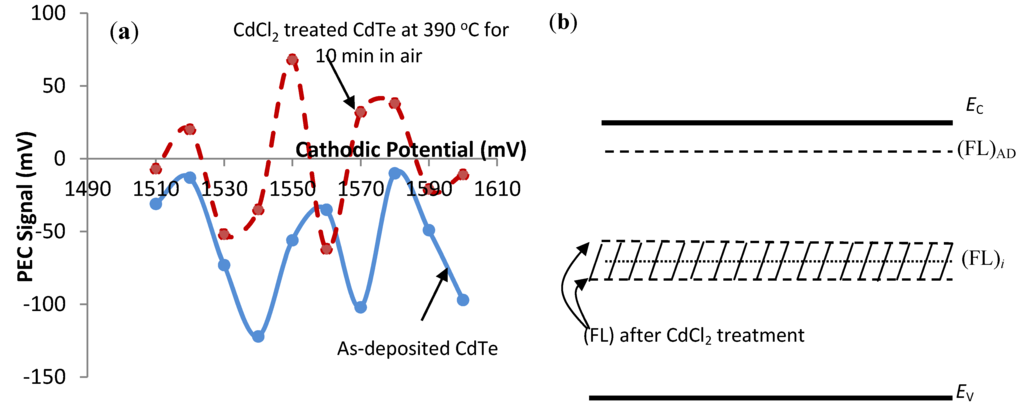 Coatings 04 00282 g004 1024