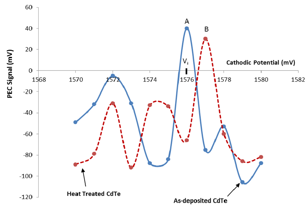 Coatings 04 00282 g005 1024