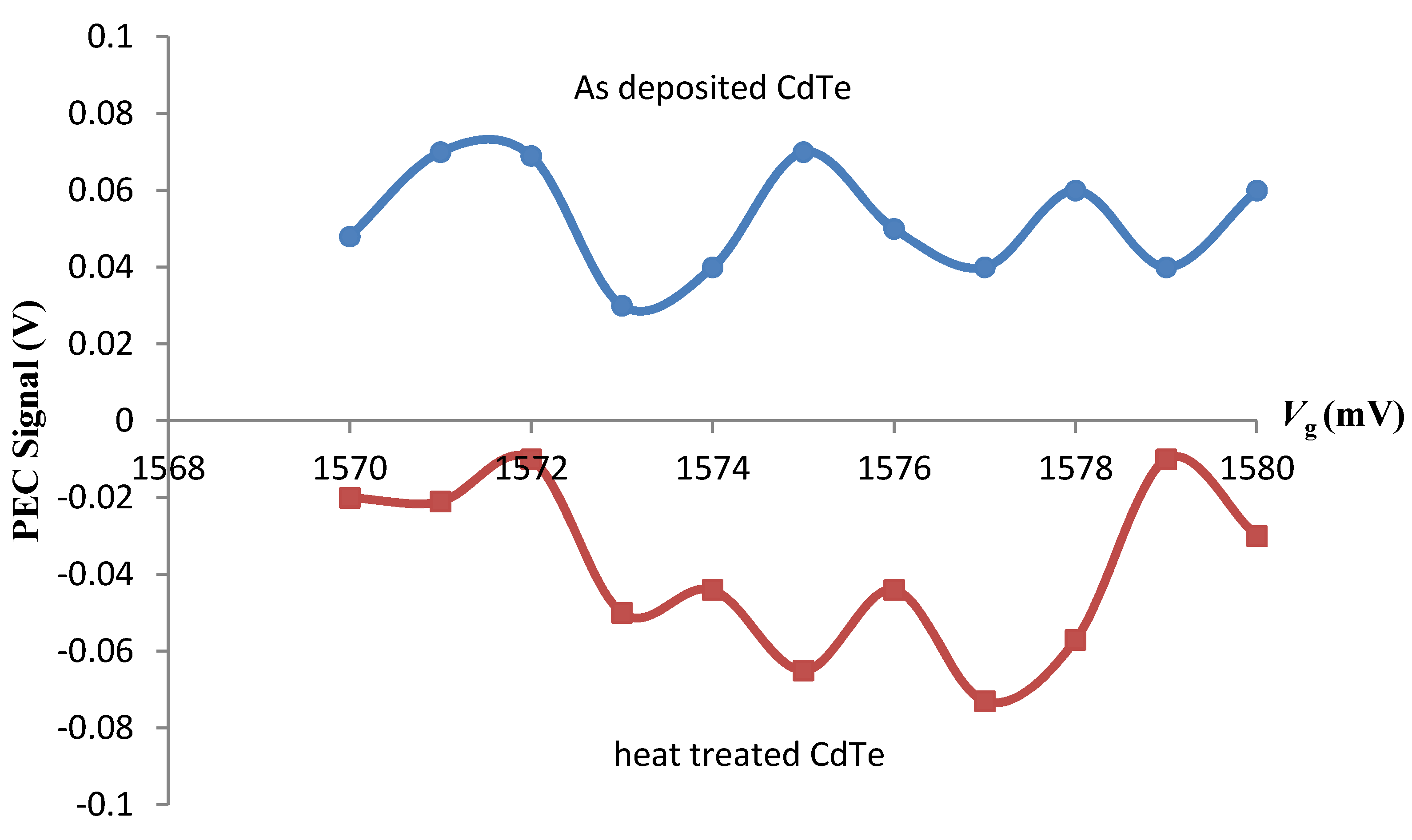 Coatings 04 00282 g006