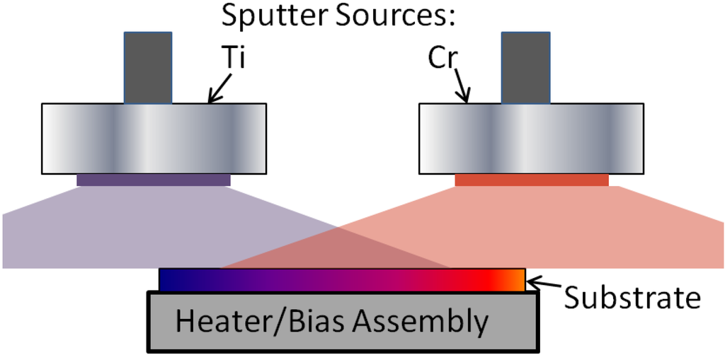 Coatings 04 00308 g001 1024