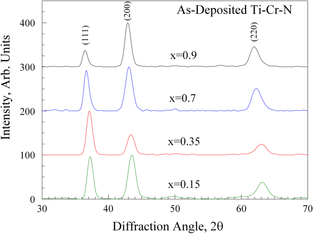 Coatings 04 00308 g002 1024