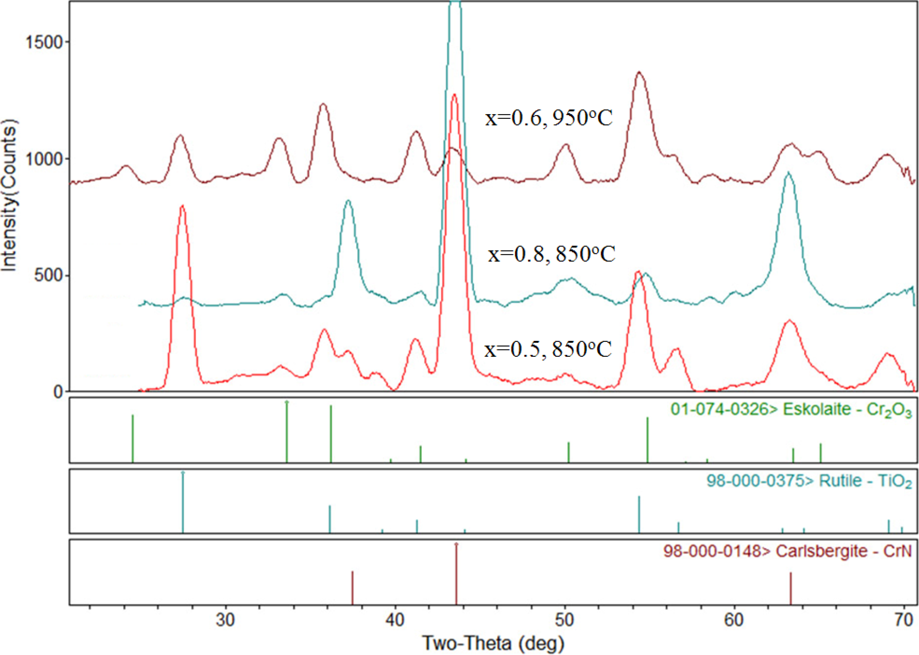 Coatings 04 00308 g003