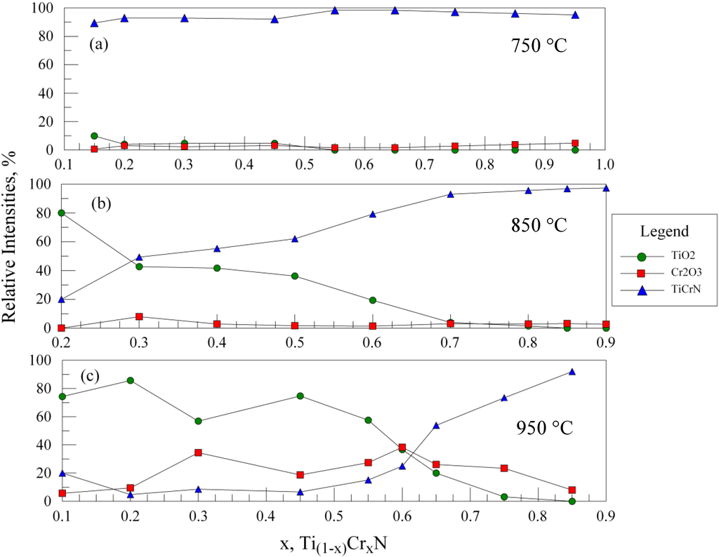 Coatings 04 00308 g004 1024