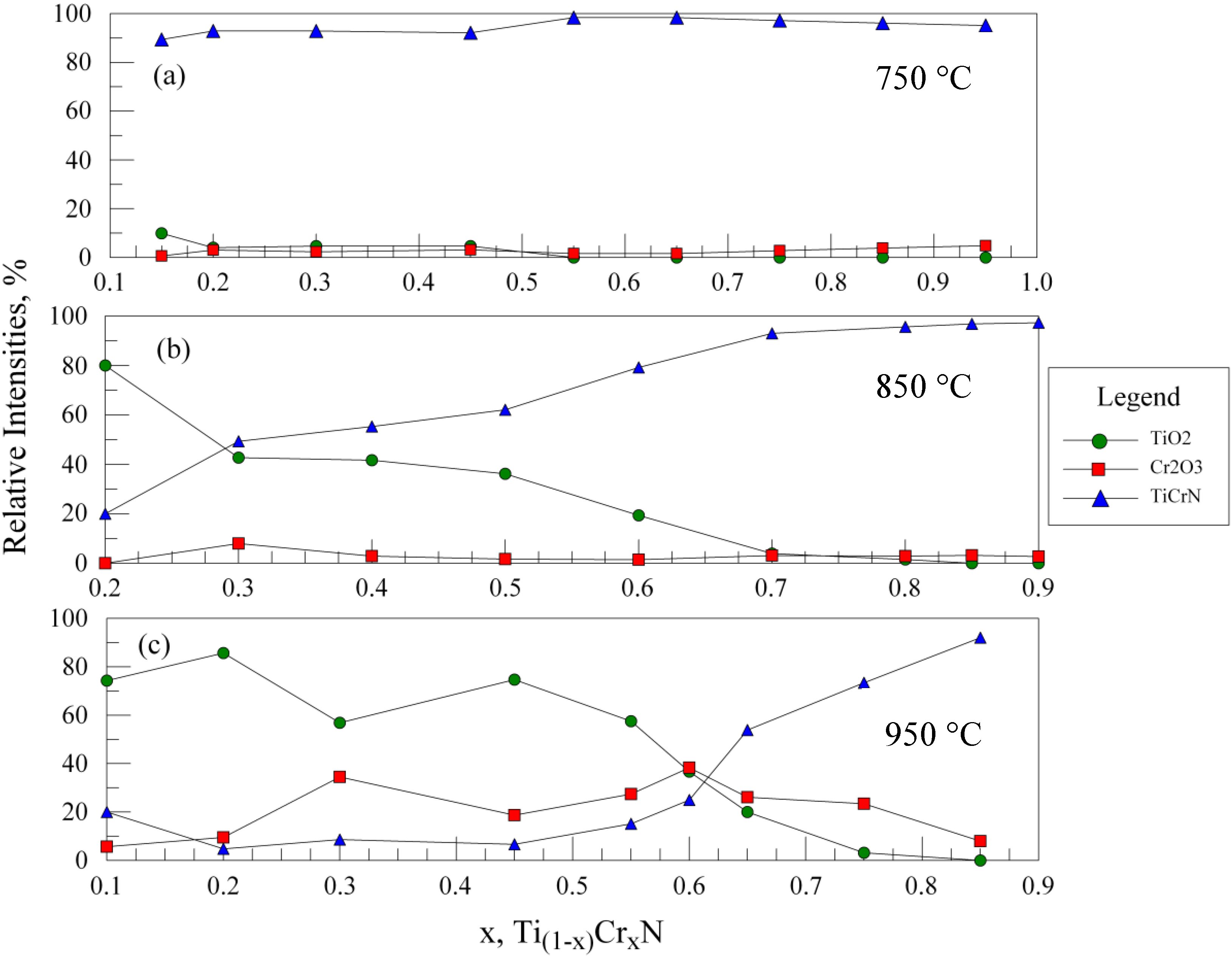 Coatings 04 00308 g004
