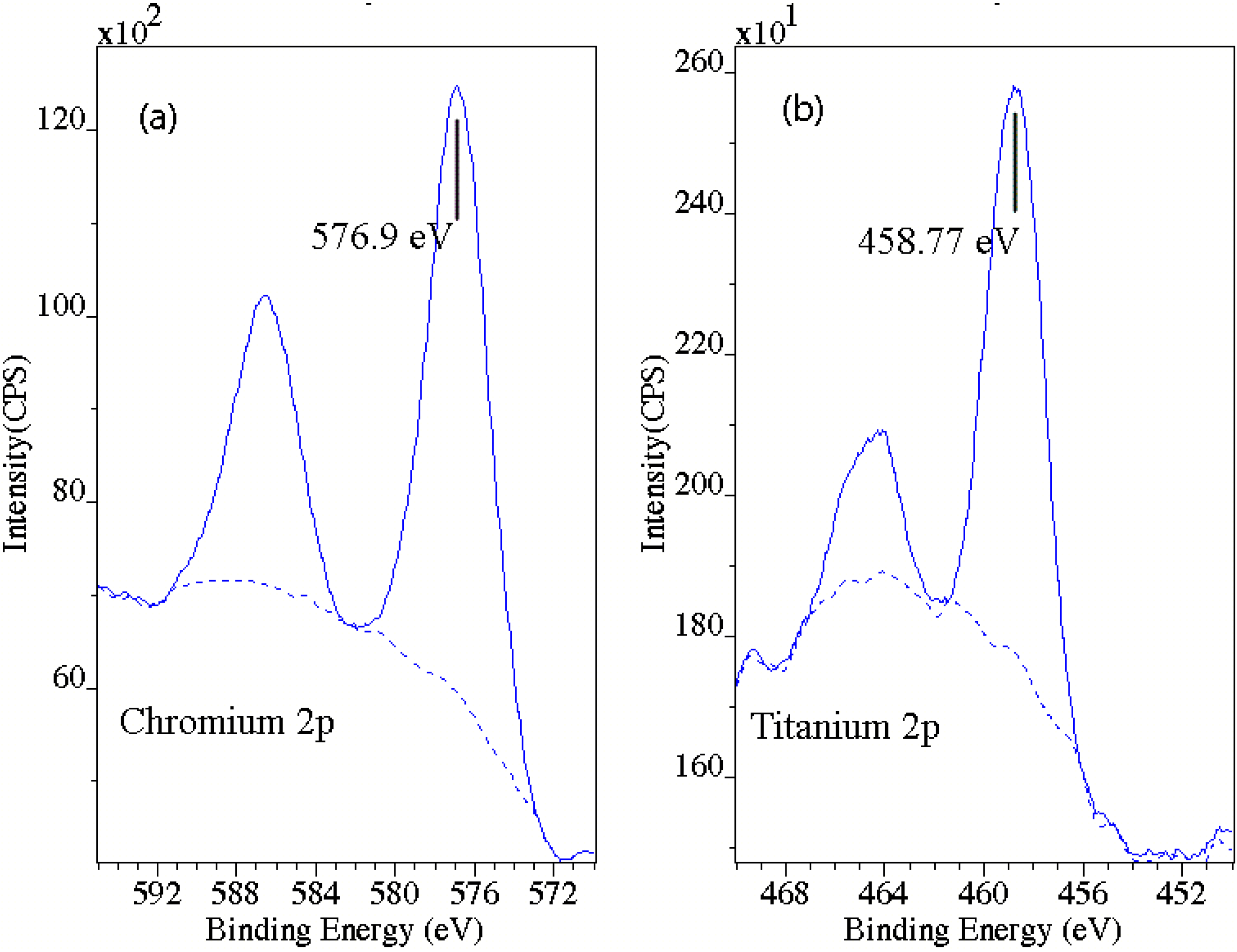 Coatings 04 00308 g005