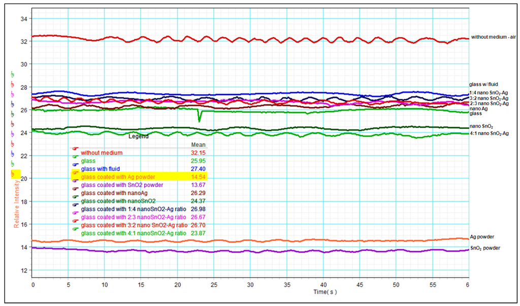 Coatings 04 00320 g005 1024