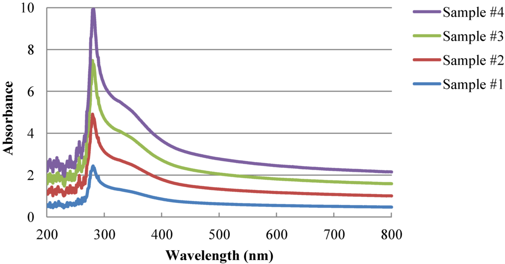 Coatings 04 00340 g003 1024
