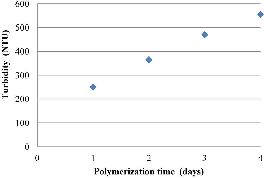 Coatings 04 00340 g004 1024