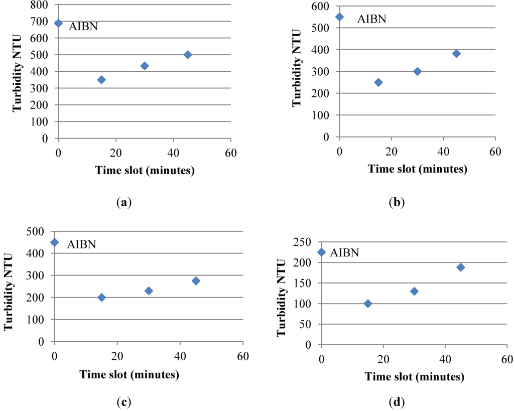 Coatings 04 00340 g005 1024