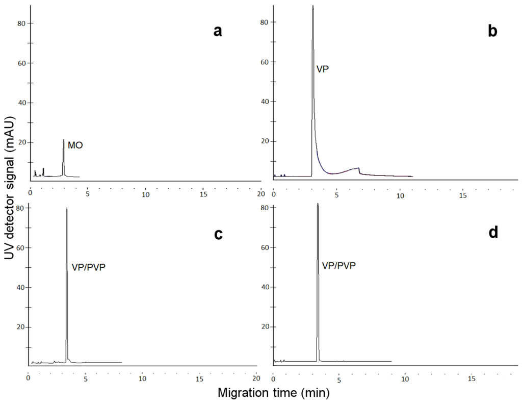 Coatings 04 00340 g006 1024