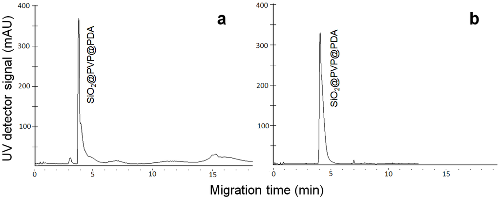 Coatings 04 00340 g008 1024